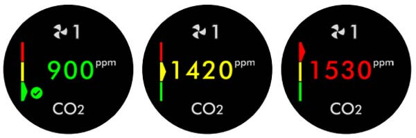 Niveles CO2